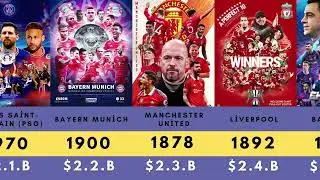 World's Most Valuable Football Clubs: Top 34 Teams and Their Worth