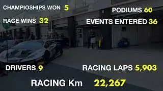2021 season in numbers