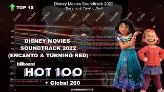 Disney Movies Soundtrack 2022 (Encanto & Turning Red) | Hot 100 vs. Global 200 Chart History