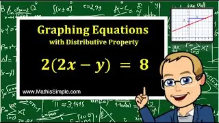 Graphing Equations with Distributive Property | Expressions & Equations | Grade 8