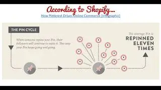 What Are Pinterest Pins? (Pinterest Ecommerce Marketing)