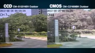 DIfference Between CCD and CMOS