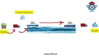 Incoterms | Export Import Documentation | International Business | Export Import | EXIM
