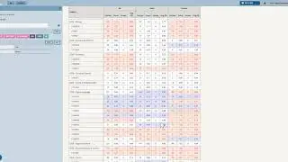 Gap analysis across subjects
