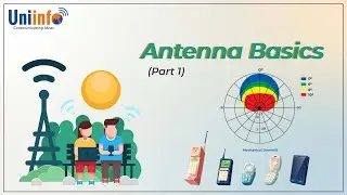 Introduction, Input Impedance - Antenna Basics
