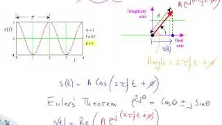 Phaser Representation of a Signal