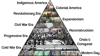 The History of the United States Explained