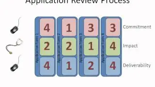 ISCF Evaluation Process
