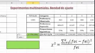 Prueba de bondad de ajuste Chi cuadrada con Excel