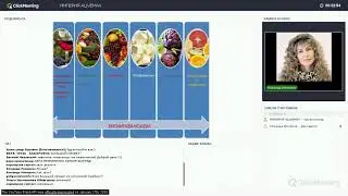 Врач педиатр Надежда Зюлина о составе #Veratrol Вератрол #Alivemax ч.2