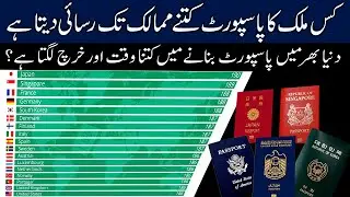 Expenses of Passport in the World || Most Powerful passport