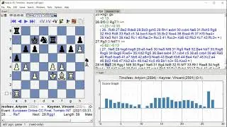 Timofeev, Artyom   Keymer, Vincent, European Online CC Final, Round 9 2