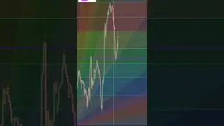 Трейдинг на Форексе. Фунт - доллар. GBP/USD FOREX. Аналитика, заключение сделки.