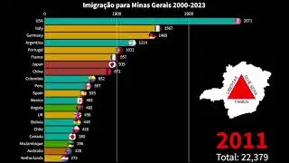 Maiores grupos de imigrantes em Minas Gerais