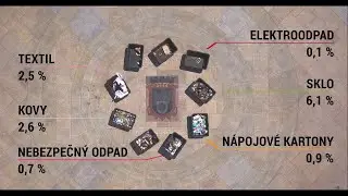 Hodonín - Třídění odpadu pomůže vám i vaší peněžence