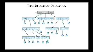 OS Storage and  Directory Structures