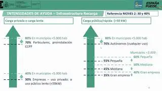 CLAVES NUEVO PLAN DE AYUDAS MOVES III