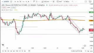 LDO crypto coin token trendline action analysis