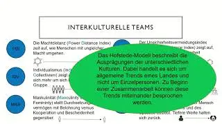 Interkulturelle Teams in Scrum nach Hofstede