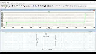 V-I characteristics of Zener diode using LTSPICE