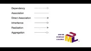 Basic Notations of UML(Unified Modeling Language)