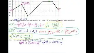 AP Calculus Notes Interpreting the Graph of the Velocity Function updated 2223