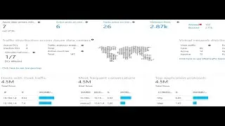 Microsoft Azure Tutorial for Beginners | Azure Network Monitor Service | 369 ProIT