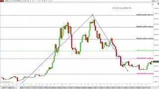 Weekly Recap of Futures, Stocks, Crypto with Alpha Fibonacci Software and System | Fibonacci Trading