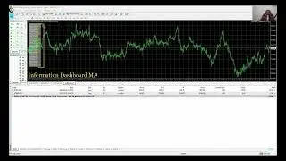 Demo Video: Information Dashboard MA – Simplify Your Forex Analysis