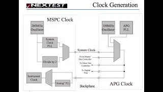 Nextest Mixed Signal Pin Card Class Part 2