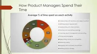 1.1 - Software Product Management Explained