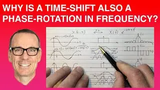 Why is a Time Shift also a Phase Rotation in Frequency?