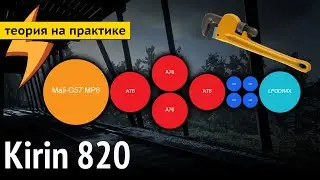 Kirin 820 или Snapdragon 765G? Не смешно.