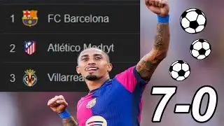 BARCA KERUJE LIGE