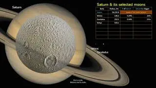 Solar System: Planets VS Moons in Size