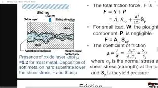 q2014 4c part 2 on archard wear law and calculating bearing life