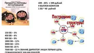 КАК СТАТЬ ДИРЕКТОРОМ ОРИФЛЭЙМ ЗА 5 КАТАЛОГОВ