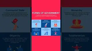 Forms of Government #communist #democracy #monarchy #oligarchy #theocracy #totalitarianism