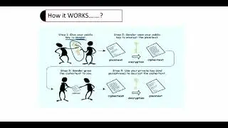 Difference Between Symmetric And Asymmetric Cryptography