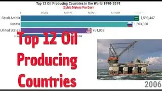 Top 12 Oil Producing Countries in the World