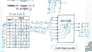 Digital encoder (octal to binary encoder) (decimal to BCD encoder)