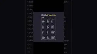 html tags in tamil #shortvideo #coding #tamil #python #computer #cs #html #css