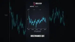 La Volatilidad del Mercado de Bonos Está Repuntando...