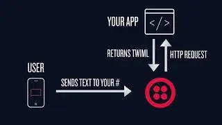 46 How to Send and Receive SMS Using PHP   YouTube