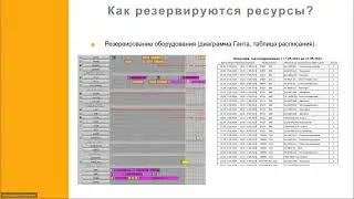 UDM24 05 ​​Фобос: Управление технологическими сборами. Планирование операций, Александр Косьяненко