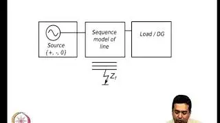 Modeling of distribution system components