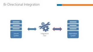 Microsoft Dynamics ERP - Systems Integrations