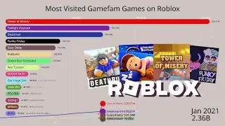 Most Popular GameFam Games on Roblox (2016-2023)
