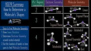 VSEPR - Predicting the 3D Shape of Molecules