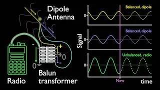 Coax and Transformer Balun Design Explained updated version